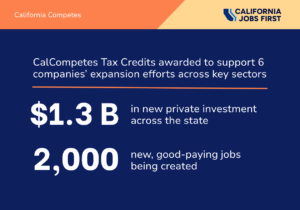 California Competes website card